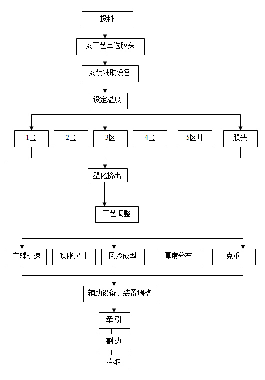 ��Ĥ�C(j��)�������̈D