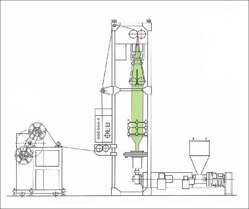 吹膜機(jī)工作原理圖